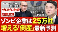【増える企業倒産】2024年は11年ぶり高水準…