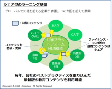 ワクワクして、成長できる職場の作り方 ITの進化で変わる