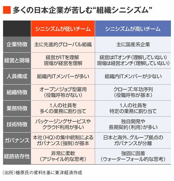 組織シニシズム