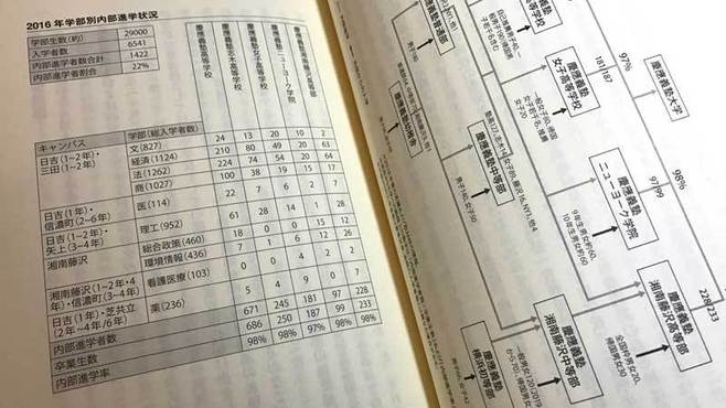 ｢大学付属校｣の内部進学がズルく見える理由