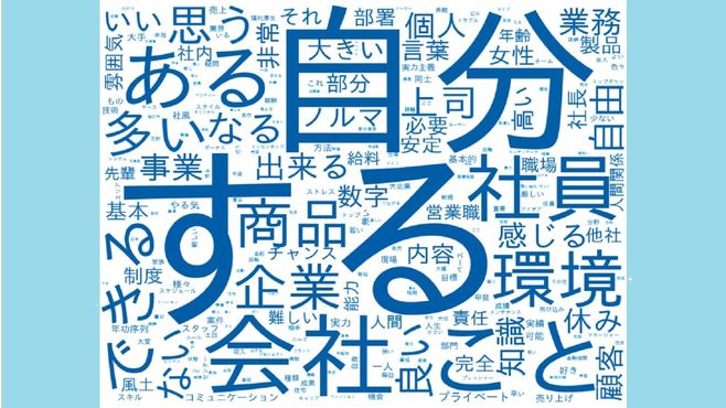 20代女は｢自分｣､40代男は｢会社｣が中心だ