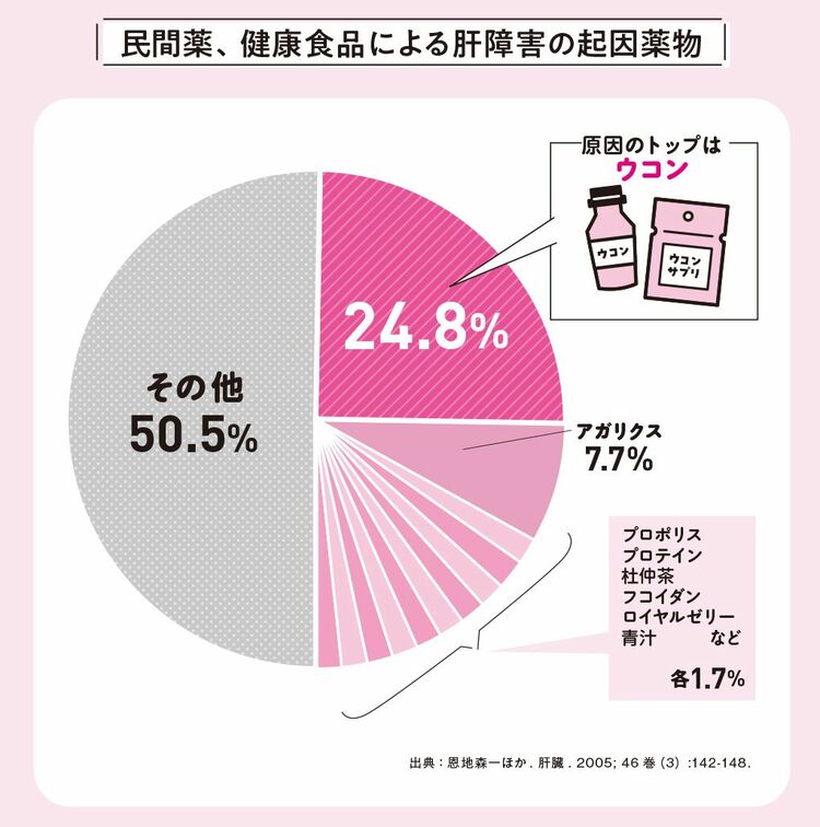 画像 | 肝臓専門医が伝授｢太らない飲み方｣重要事項一覧 ｢糖質ゼロなら