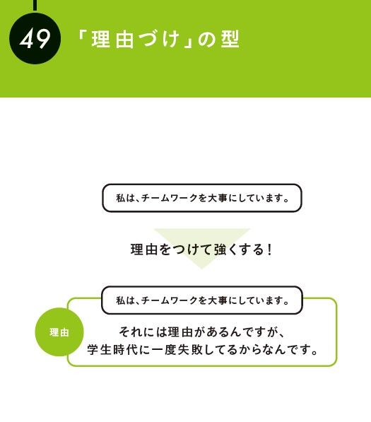 『伝え方図鑑』より引用