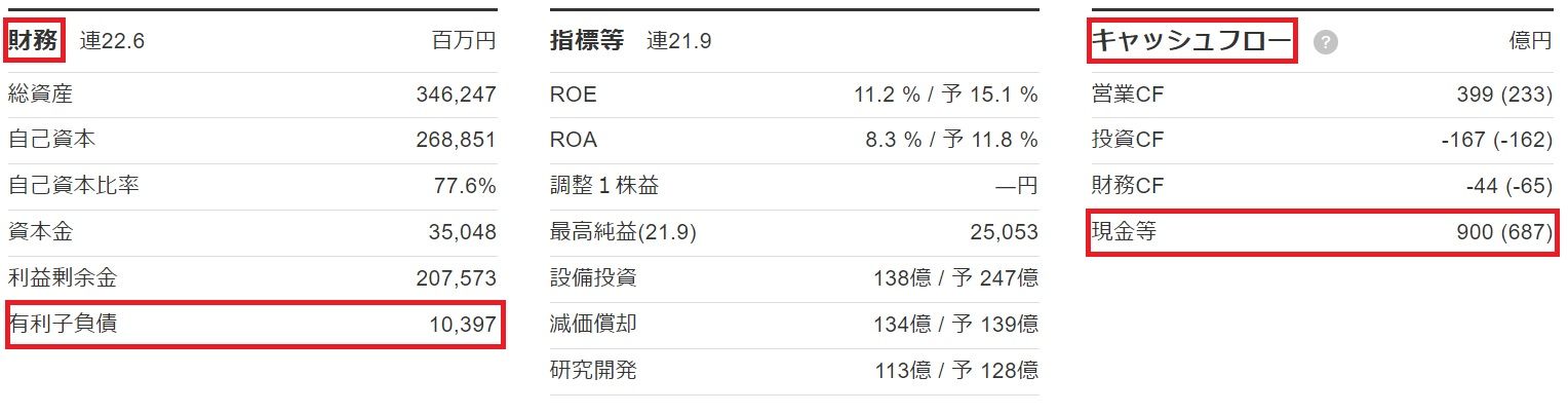 会計士投資家が教える｢倒産予備群｣を見抜く四季報ワザ｜会社四季報