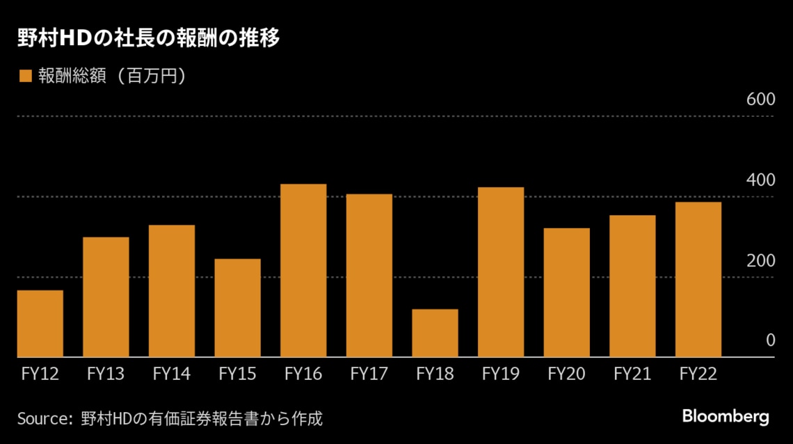 野村HD､奥田社長の3倍超となる報酬17億円をもらったのは？｜会社四季報