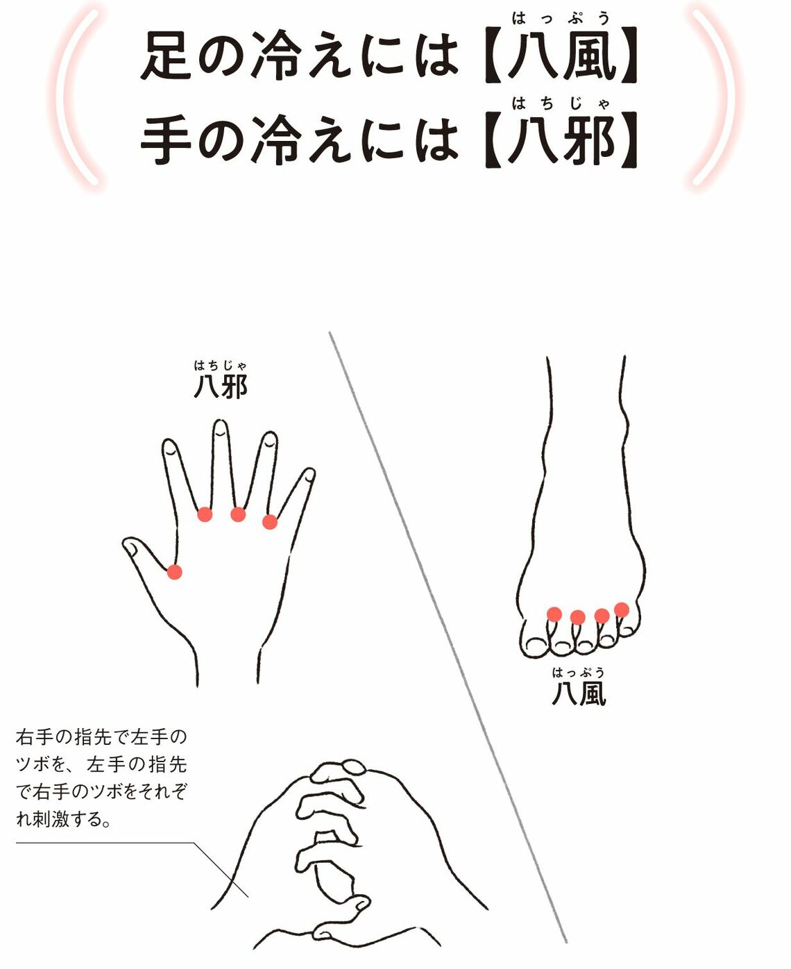出所：『自律神経にいいこと大全100』