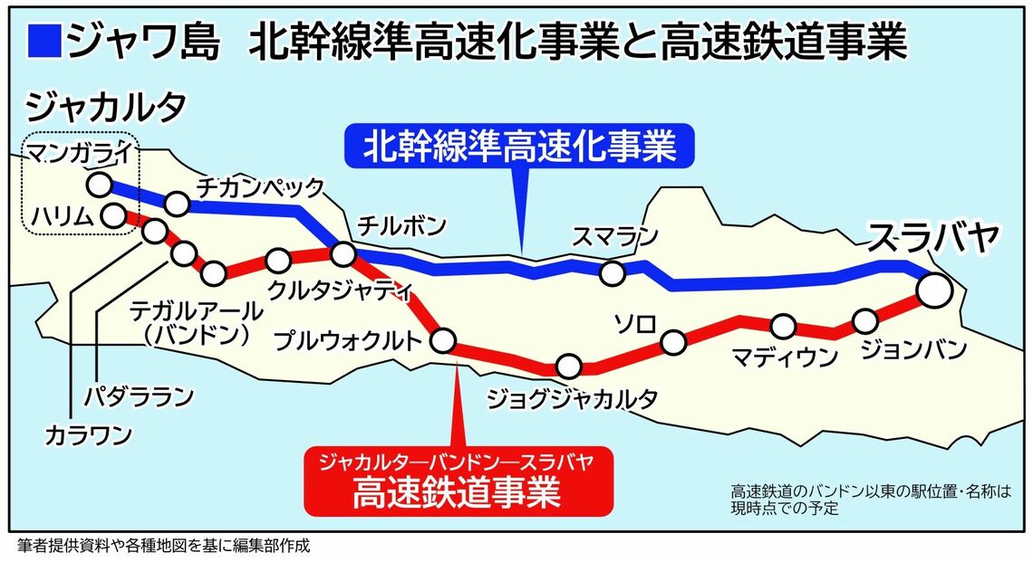 インドネシア・北幹線準高速化と高速鉄道