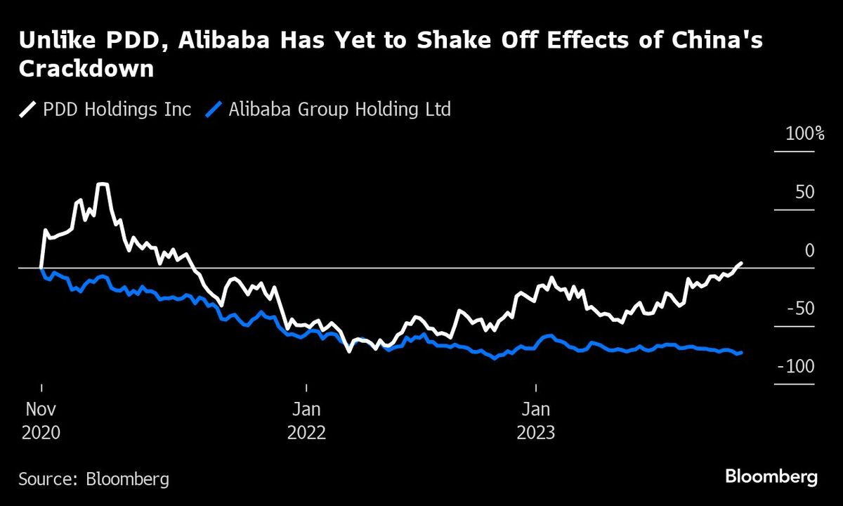 ジャック・マー氏が表舞台復帰か､アリババの未来に危機感｜会社四季報オンライン