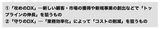 DXには、新しい顧客・市場の獲得や新規事業の創出などで「トップラインの伸長」を狙う「攻めのDX」と、「業務効率化」によって「コストの削減」を狙う「守りのDX」の２種類あります