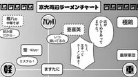 京大生が編み出した｢大学周辺ラーメンチャート｣の衝撃　漫画｢ヨシダ檸檬ドロップス｣（第3集 第24話）
