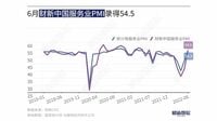 中国サービス業､防疫対策緩和で景況感が急回復