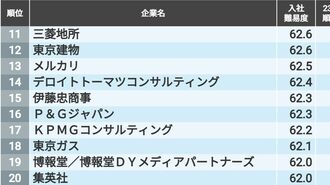 ｢入社が難しい有名企業ランキング｣トップ200