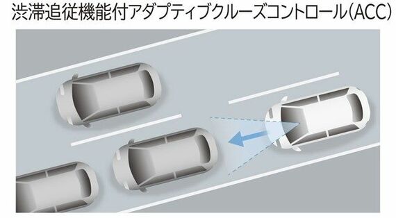 渋滞追従機能付アダクティブクルーズコントロール（ACC）の作動イメージ