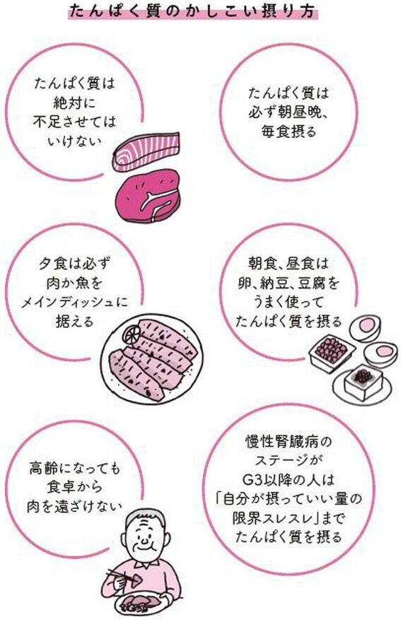 長生きしたけりゃ、肝臓と腎臓を同時に整えなさい