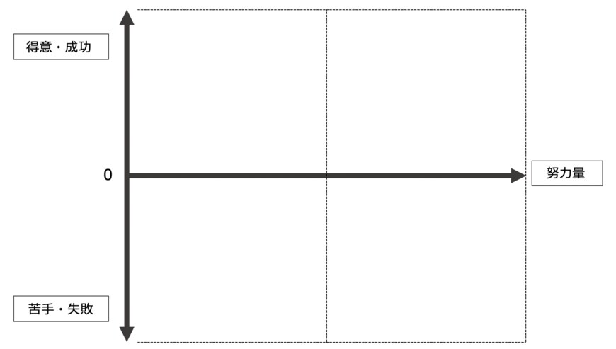 （出所：『東大生の考え型 「まとまらない考え」に道筋が見える』）