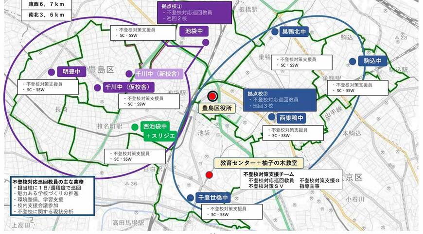 巡回体制図