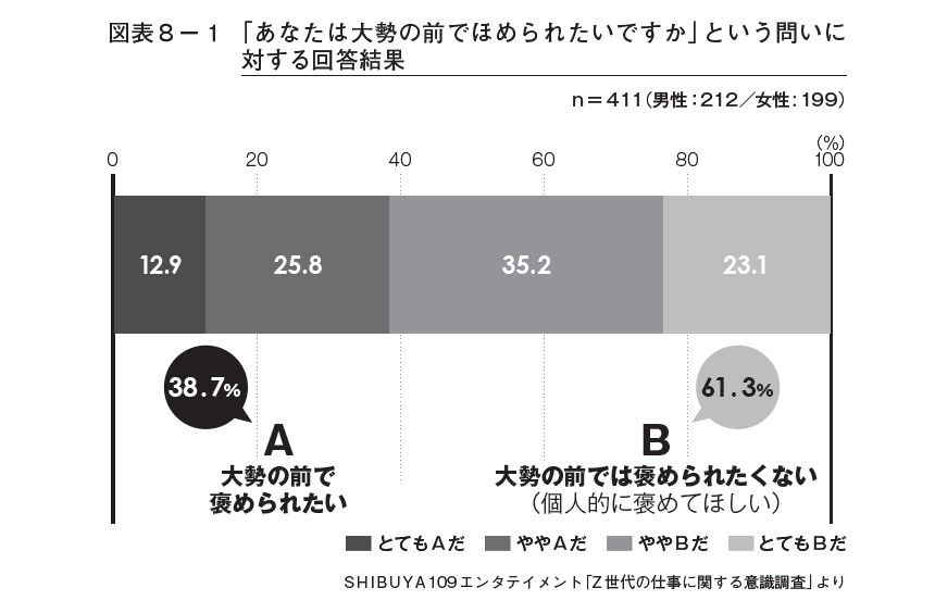 『静かに退職する若者たち』より引用