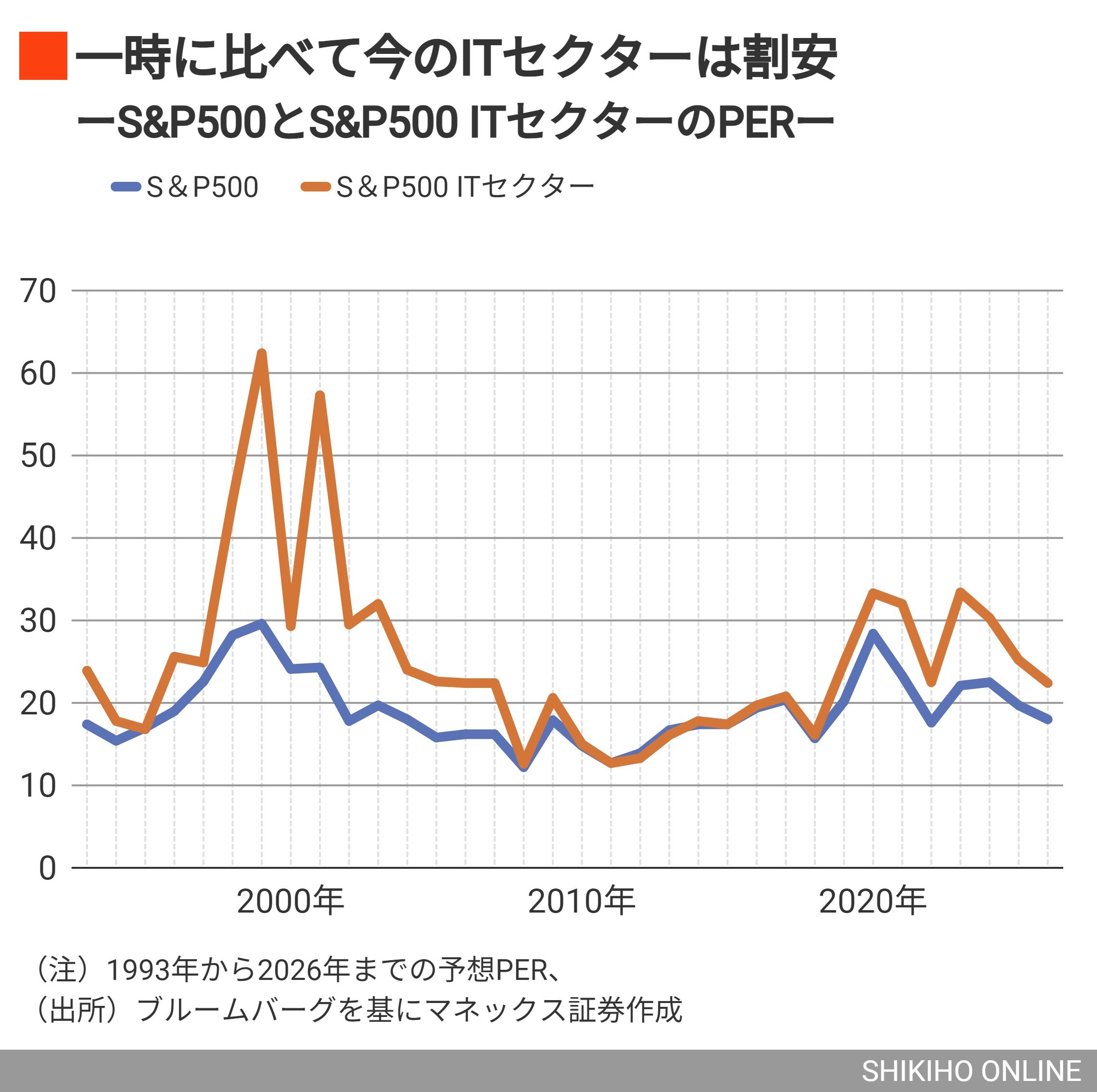 冴えないエヌビディア株が今後も上昇を続ける必然のワケ｜会社四季報オンライン