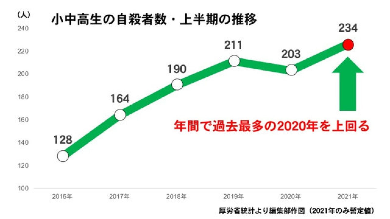 命のsos 学校に行きたくない が持つ大きな意味 不登校新聞 東洋経済オンライン 社会をよくする経済ニュース