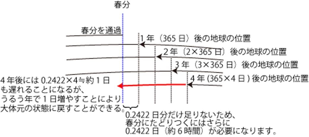 日本の美しい 季節の変化 を英語で読んでみる 実践 伝わる英語トレーニング 東洋経済オンライン 社会をよくする経済ニュース