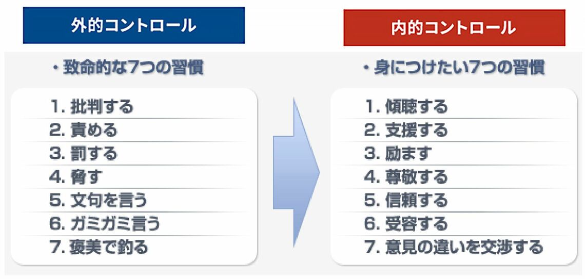 （画像：「選択理論.jp」より作成）