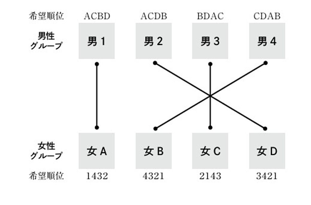 教養としての数学史
