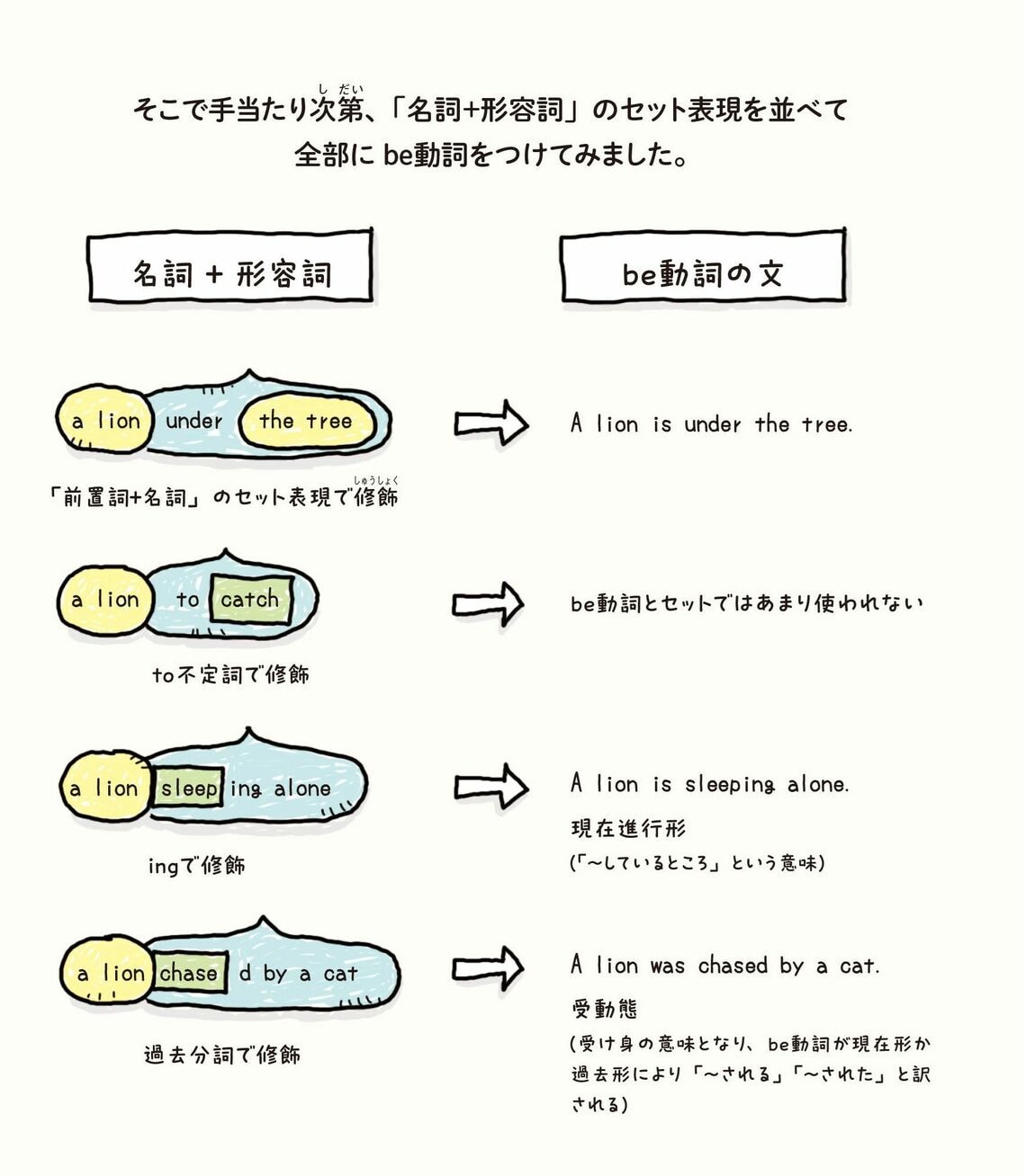 ゼロからわかる！ みるみる英語に強くなるマンガ