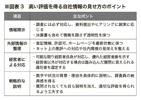 （出所：『企業実務10月号』より）