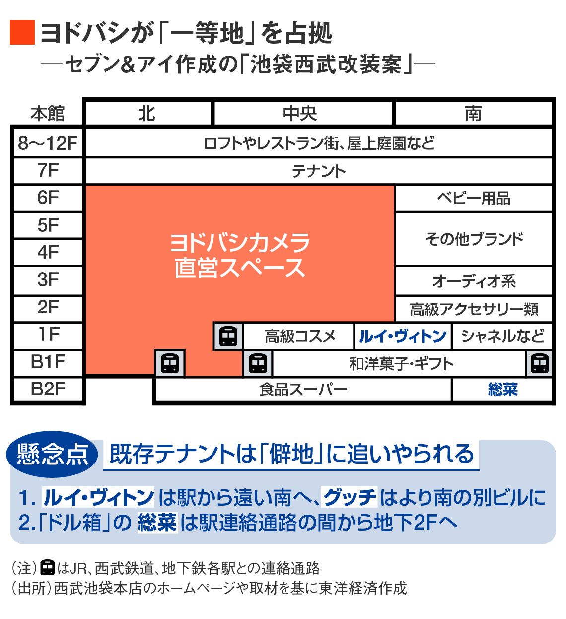 セブンが立案した西武池袋の改装案