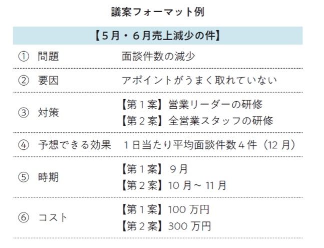 （画像：仕事が速いリーダー 仕事に追われるリーダーの時間の使い方』より）