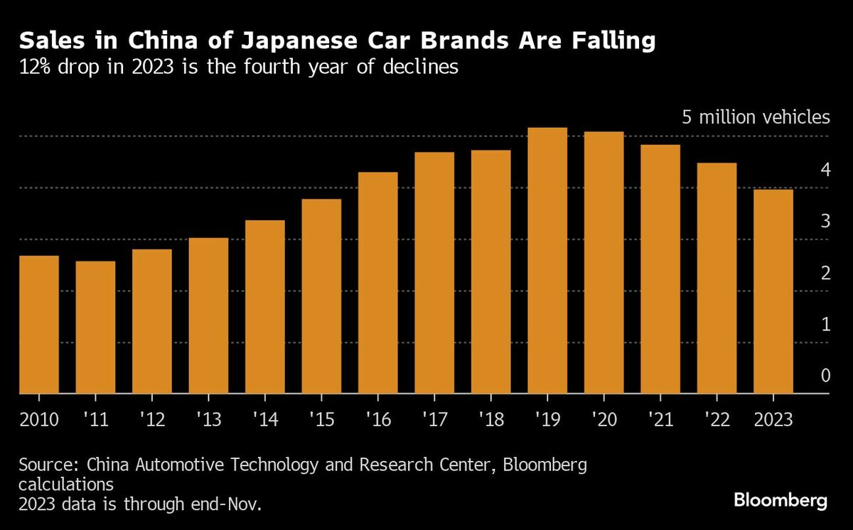 日本企業の大半が｢2024年の中国経済回復｣を見込まず｜会社四季報オンライン