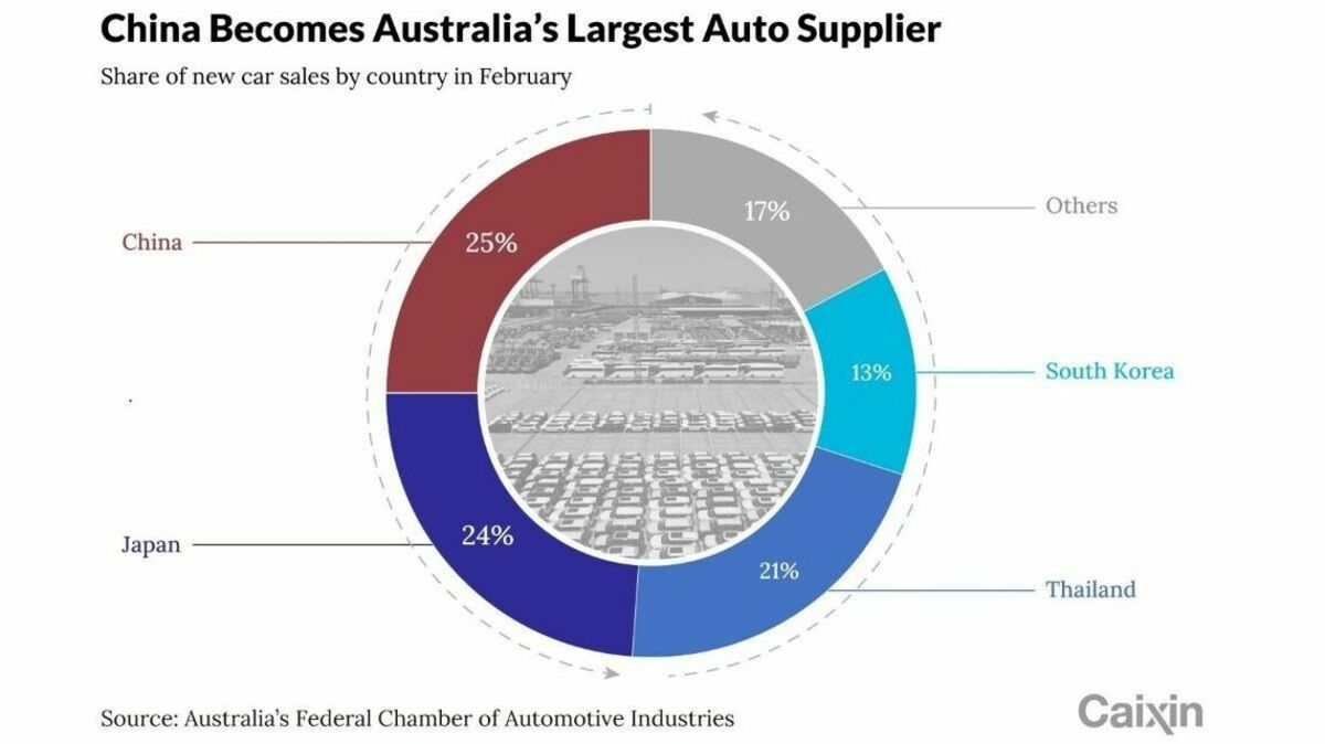 中国製自動車が豪州でも日本を抜き首位の衝撃 | 大解剖 中国｢EV覇権｣ | 東洋経済オンライン