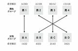 教養としての数学史