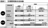 （出所：『企業実務7月号』より）