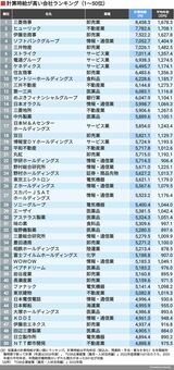 時給が高い会社ランキング