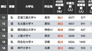 就職でトクする大学・損する大学 就職でトクする大学・損する大学ランキング (YELL books) | 島野