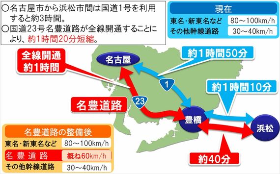 名古屋市～浜松市間の所要時間が、国道1号利用時より約1時間20分の短縮になるとしている（国土交通省中部地方整備局 名四国道事務所資料より）