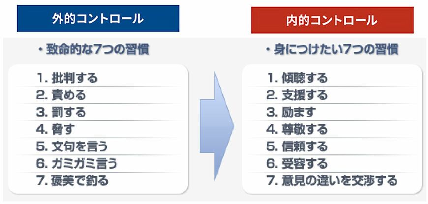 （画像：「選択理論.jp」より作成）