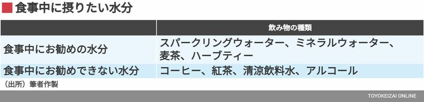食事中に摂りたい水分