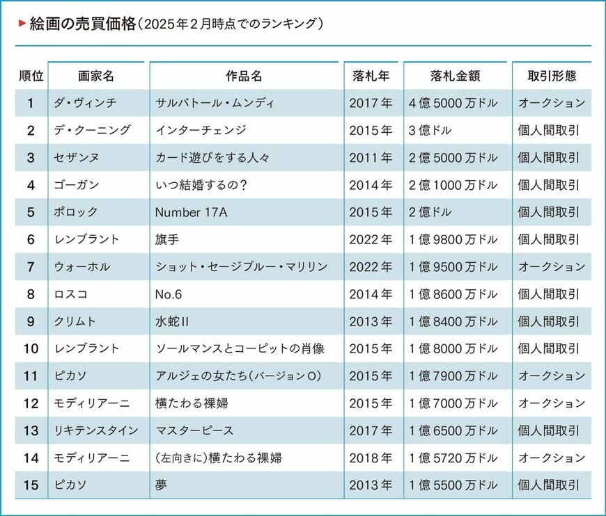 （注）落札価金額は概算
