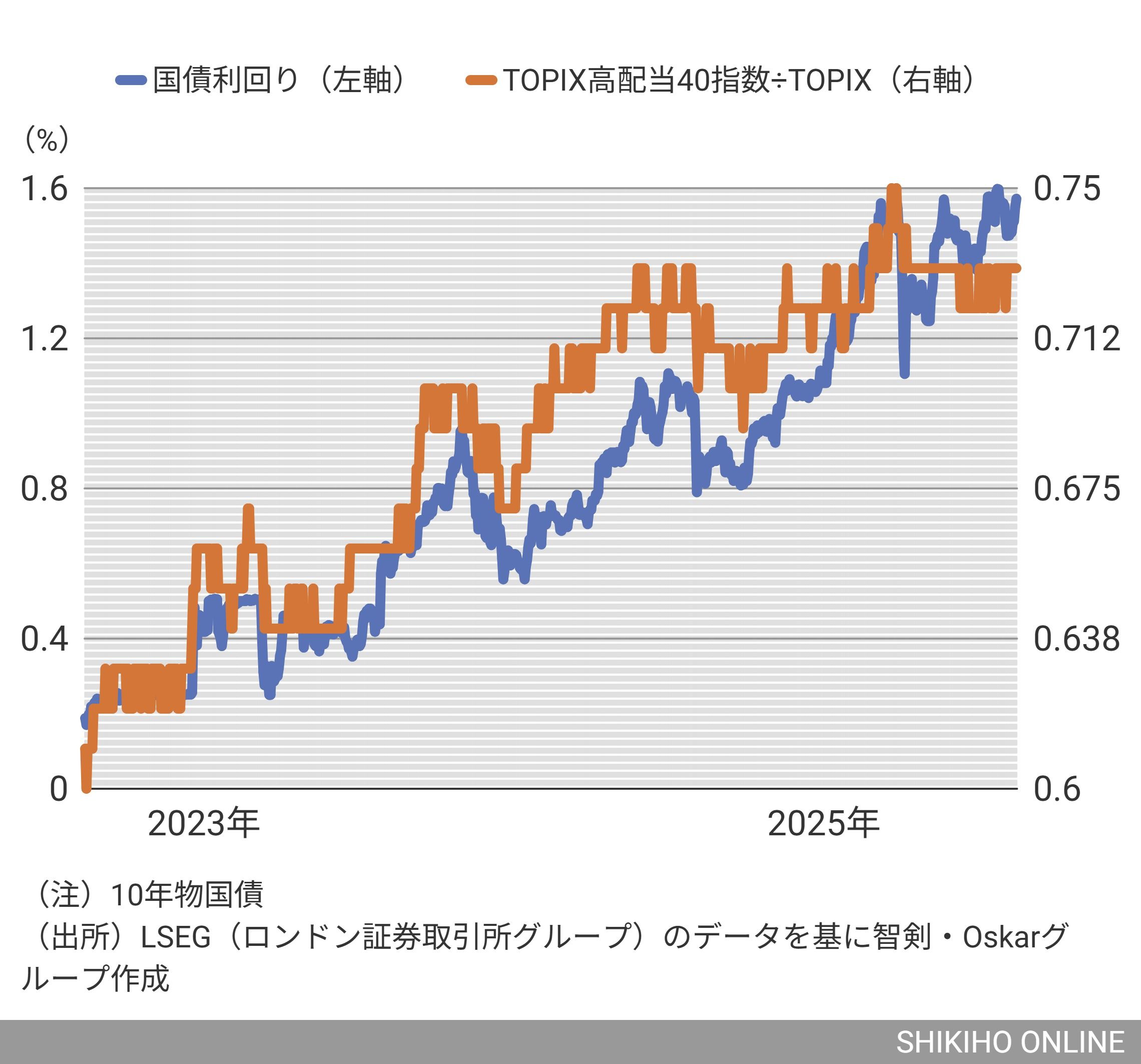 高まる過熱感､調整近い日本株で頼れるガチ高配当株25選｜会社四季報オンライン