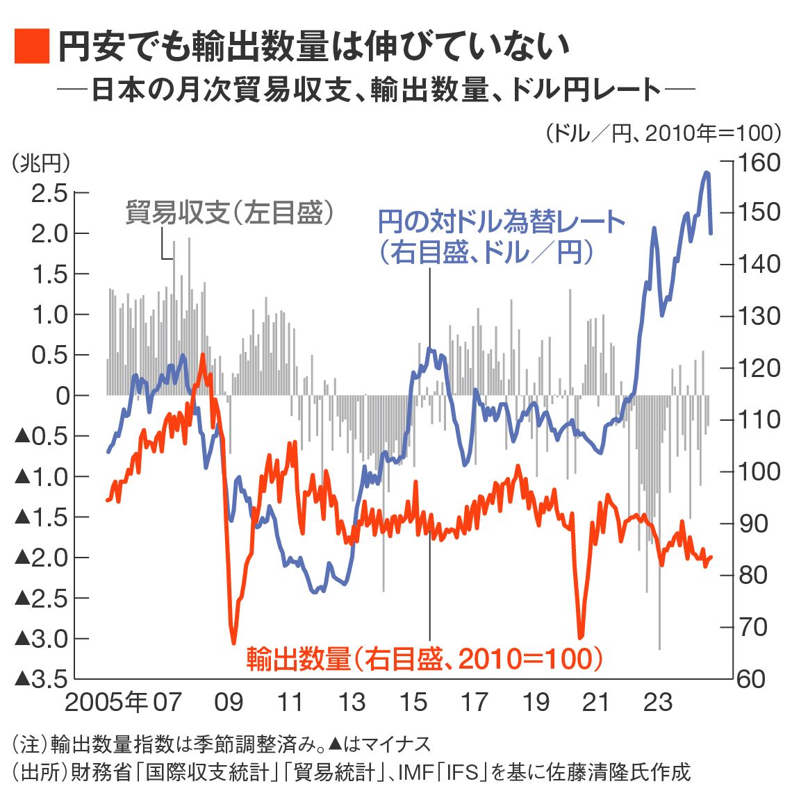 なぜ日本経済は｢円安｣｢円高｣に振り回されるのか｢日本企業と為替の壁｣ | My First JUGEM