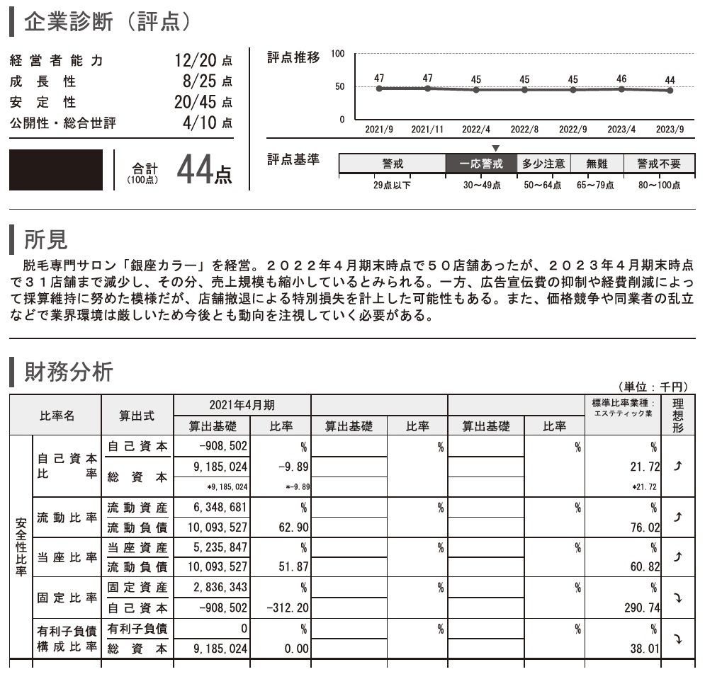 「銀座カラー」を展開するエム・シーネットワークスジャパンのTSR REPORT（信用調査報告書）を抜粋したもの（画像：東京商工リサーチ）