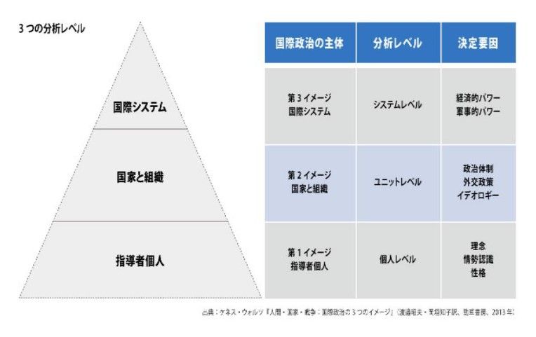 （出所）『何がロシアのウクライナ侵攻を招いたか ウクライナ危機で世界はどう変わるのか』