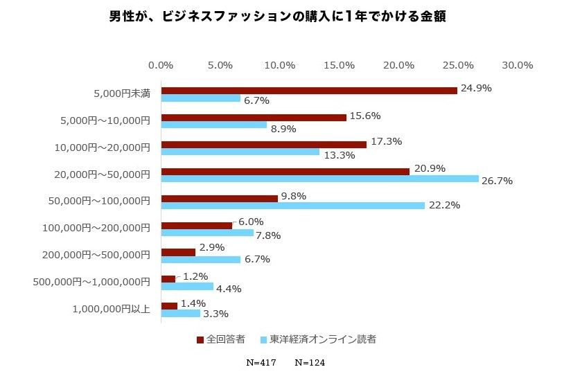 ビジネスファッション