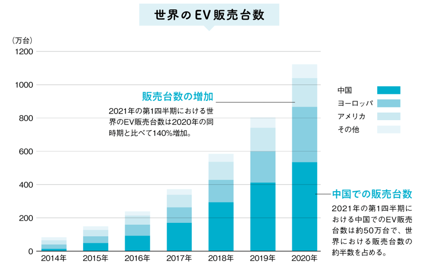 （出所）『くらべる！決算書図鑑 比較でわかる同業他社の意外な戦略＆儲けのしくみ』（宝島社）以下同