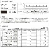 「銀座カラー」を展開するエム・シーネットワークスジャパンのTSR REPORT（信用調査報告書）を抜粋したもの（画像：東京商工リサーチ）