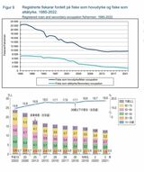 漁業者数の推移（出所）上 ノルウェー水産総局のデータを筆者編集、下「水産白書」