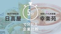 日高屋･幸楽苑｢5分でわかる｣ライバル企業比較 スライドでわかる両社の明暗と戦略の違い