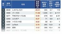 財務｢脆弱性｣で独自比較､不動産50社ランキング 借金の重さ示す｢負債資本倍率｣で明暗くっきり